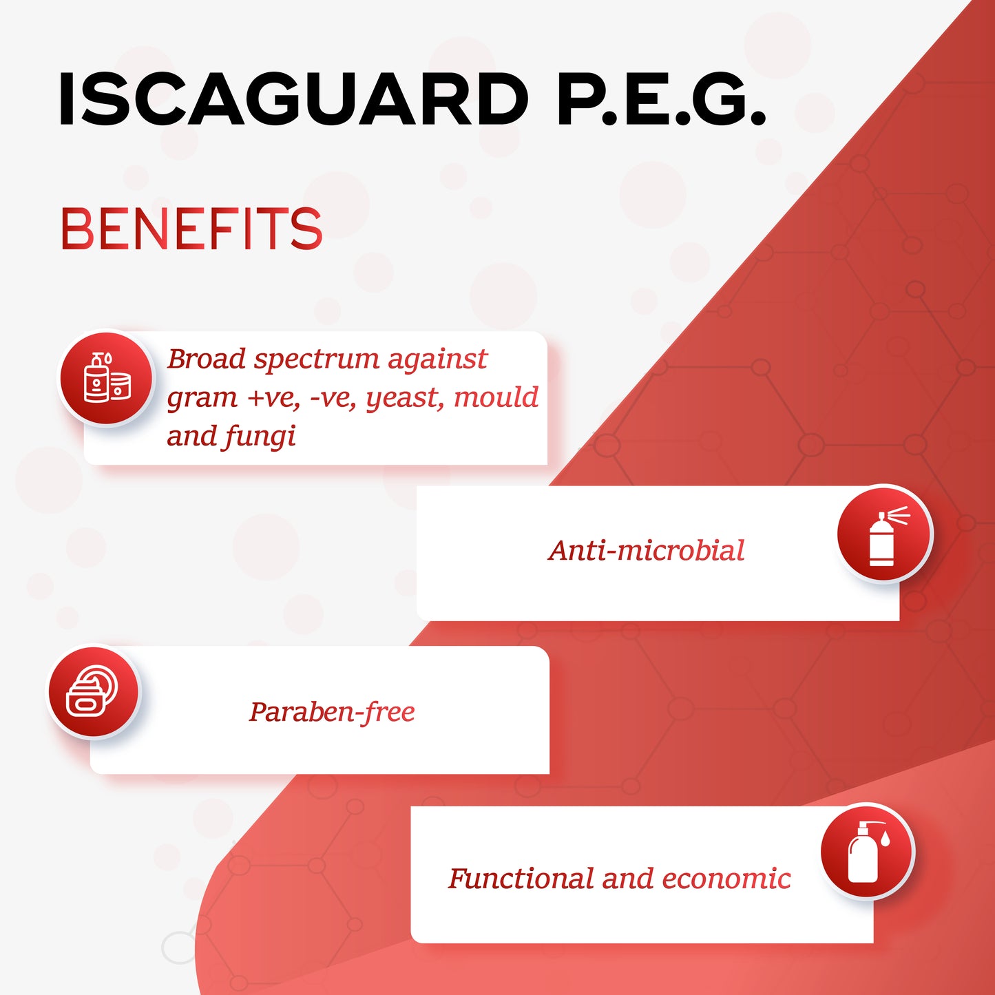 Iscaguard PEG