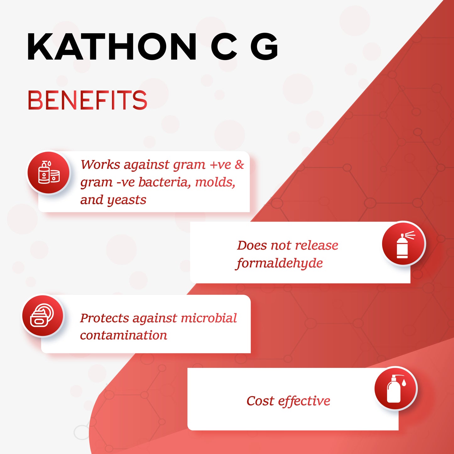 Kathon C G